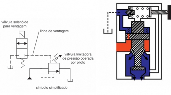 Valvulas de Ventagem